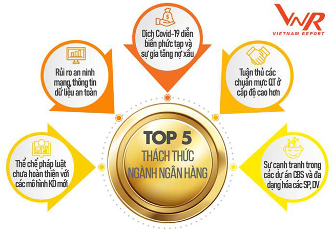 Nhung thach thuc lon dang hien huu doi voi nganh ngan hang 2