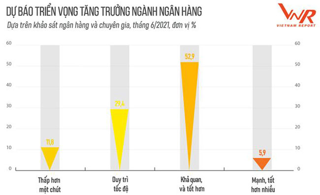 Nhung thach thuc lon dang hien huu doi voi nganh ngan hang 3