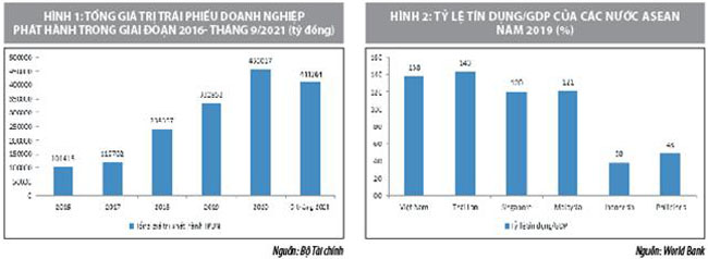 Phat huy vai tro kenh dan von quan trong cua thi truong trai phieu doanh nghiep 2
