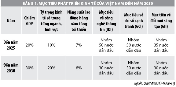 Phat trien kinh te so o Viet Nam thach thuc va giai phap 2