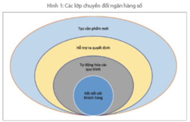 Phat trien ngan hang so o Viet Nam 2
