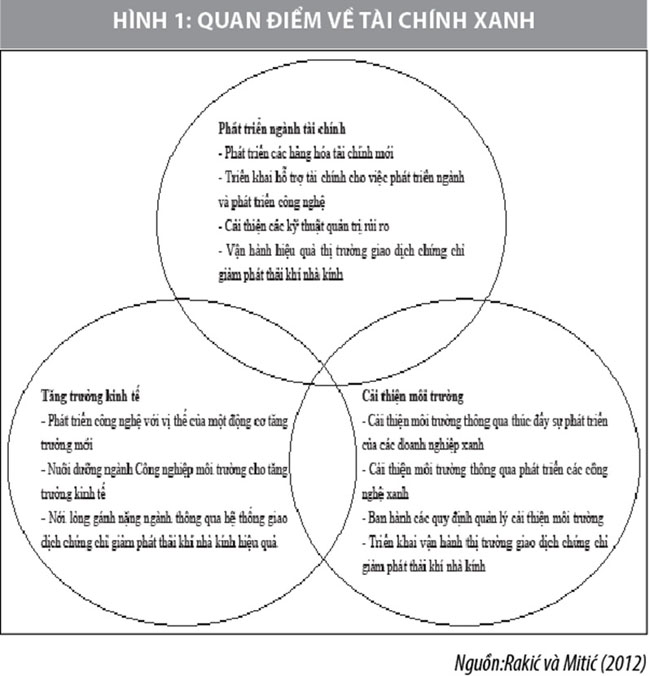 Phat trien tin dung xanh gop phan thuc day kinh te tuan hoan o Viet Nam 2