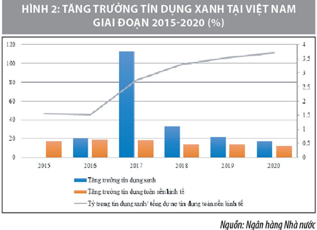 Phat trien tin dung xanh gop phan thuc day kinh te tuan hoan o Viet Nam 3