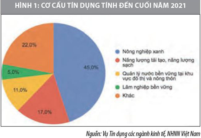 Phat trien tin dung xanh tai Viet Nam 2