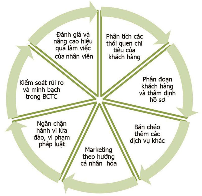 Quan tri du lieu ngan hang trong nen kinh te so 2