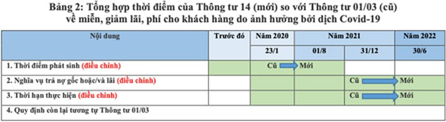 Tac dong cua Thong tu 14 doi voi nen kinh te 3
