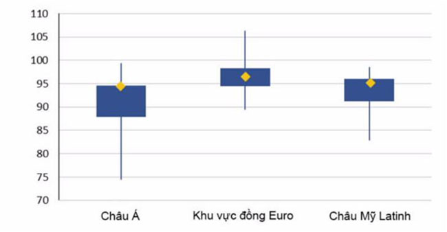 Tac dong cua cu soc kep den cac nen kinh te 2
