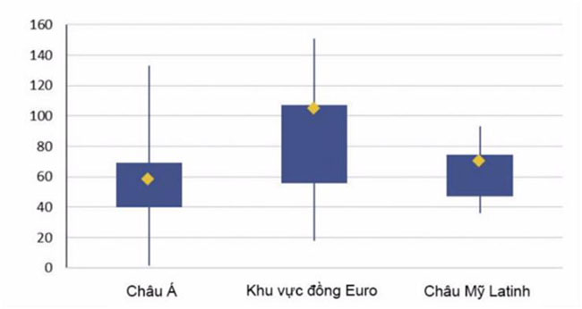 Tac dong cua cu soc kep den cac nen kinh te 3