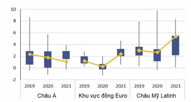 Tac dong cua cu soc kep den cac nen kinh te 4