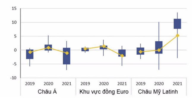 Tac dong cua cu soc kep den cac nen kinh te 5