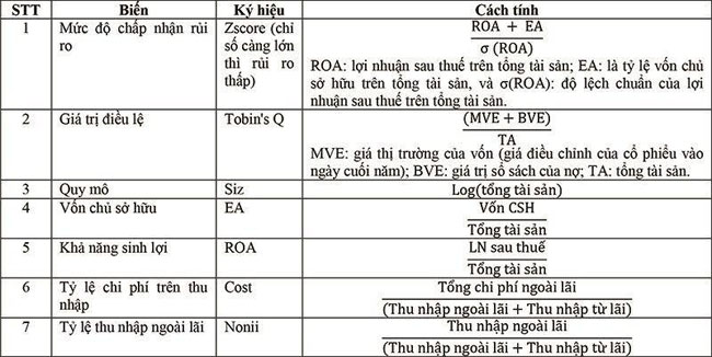 Tac dong cua gia tri dieu le len muc do chap nhan rui ro 2