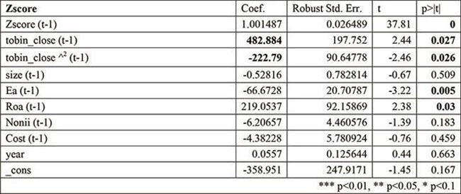 Tac dong cua gia tri dieu le len muc do chap nhan rui ro 3