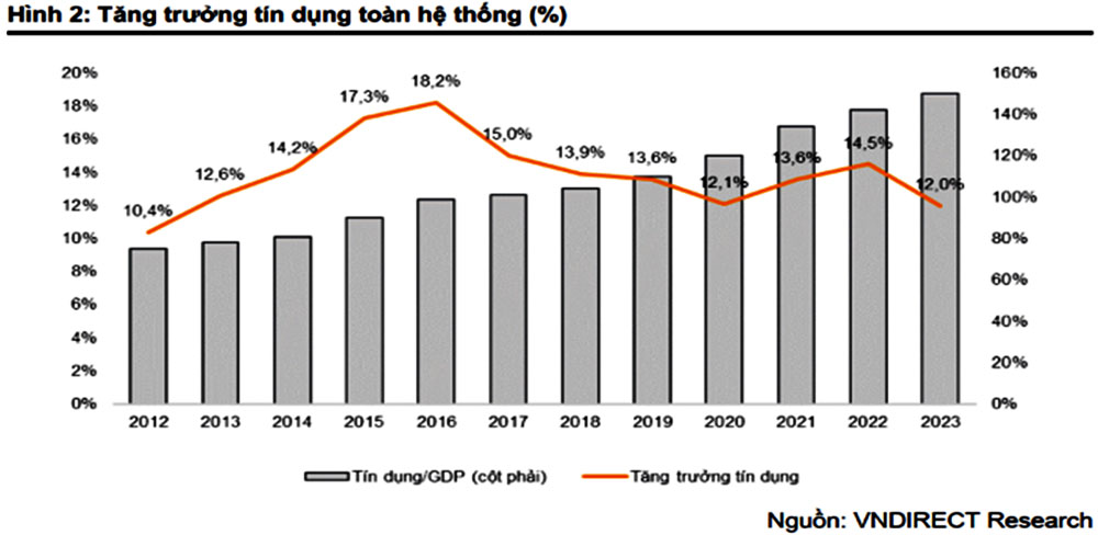 Tang truong loi nhuan nganh ngan hang