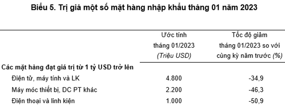 Thang 1 nam 2023 Viet Nam xuat sieu 2