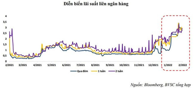 Thanh khoan he thong ngan hang da ha nhiet 3