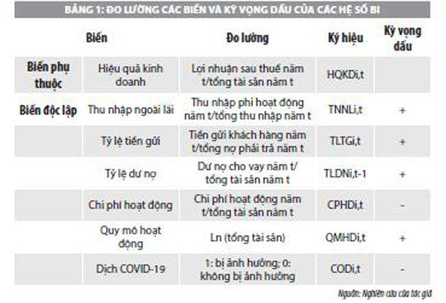 Thu nhap ngoai lai va hieu qua kinh doanh cua cac ngan hang thuong mai Viet Nam 2