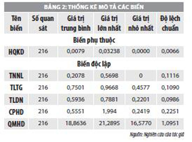 Thu nhap ngoai lai va hieu qua kinh doanh cua cac ngan hang thuong mai Viet Nam 3