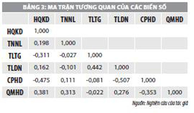 Thu nhap ngoai lai va hieu qua kinh doanh cua cac ngan hang thuong mai Viet Nam 4