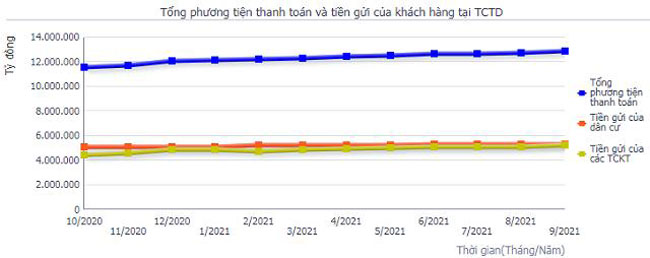 Tien gui dan cu sut giam trong nhung thang gian cach xa hoi 2