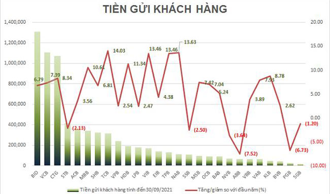 Tien gui dan cu sut giam trong nhung thang gian cach xa hoi 3