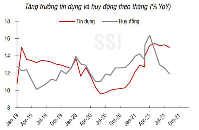 Tien gui kho tang dot bien trong hai thang cuoi nam 2
