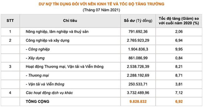 Tin dung cac linh vuc tiem an rui ro 2