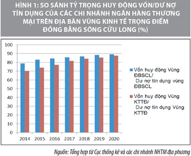 Tin dung ngan hang gop phan phat trien kinh te 2