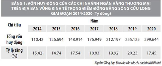 Tin dung ngan hang gop phan phat trien kinh te 3