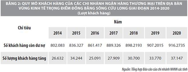 Tin dung ngan hang gop phan phat trien kinh te 4