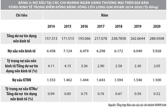 Tin dung ngan hang gop phan phat trien kinh te 5