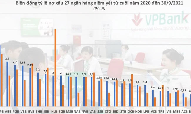 Toan canh no xau ngan hang 2