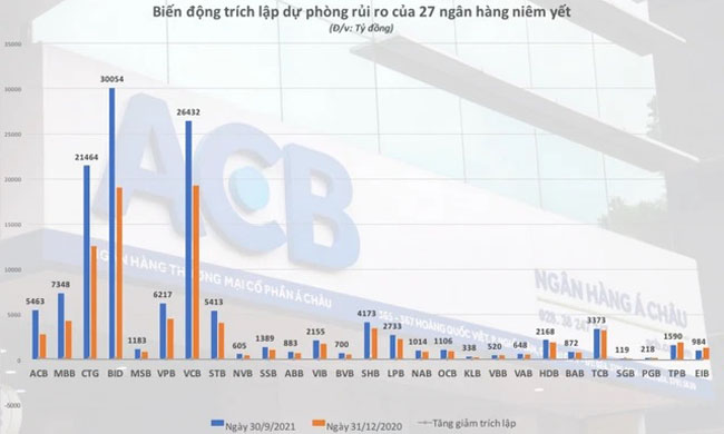 Toan canh no xau ngan hang 3