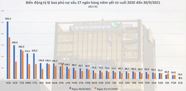 Toan canh no xau ngan hang 4