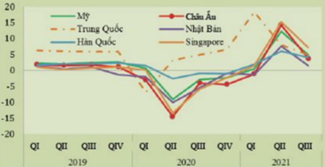 Trien vong phuc hoi kinh te toan cau 2