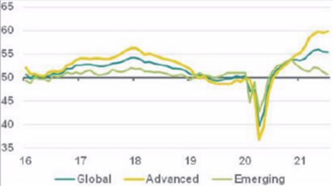 Trien vong phuc hoi kinh te toan cau 3