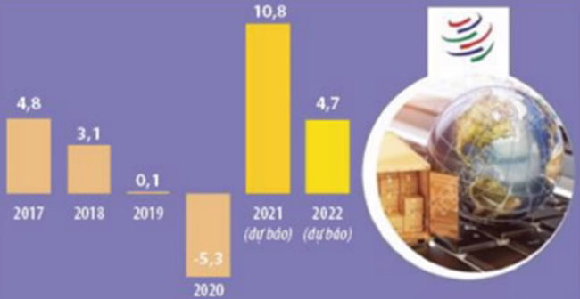 Trien vong phuc hoi kinh te toan cau 4