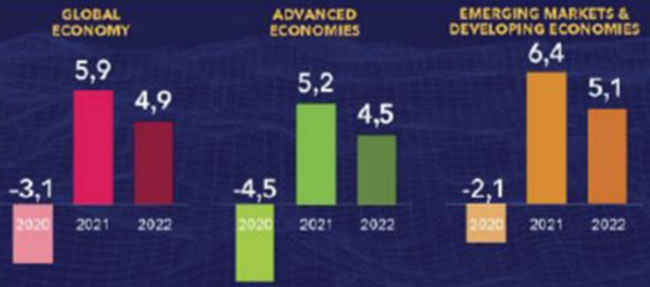 Trien vong phuc hoi kinh te toan cau 5