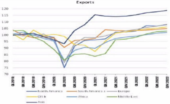 Trien vong phuc hoi kinh te toan cau 6