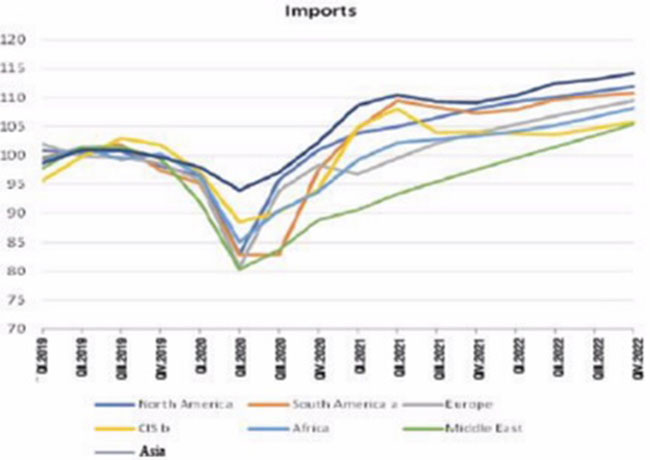 Trien vong phuc hoi kinh te toan cau 7