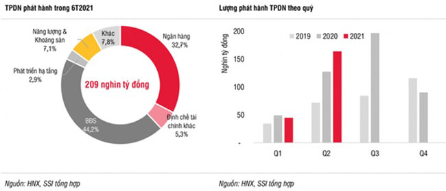 Vi sao Bo Tai chinh lien tiep canh bao ve trai phieu doanh nghiep