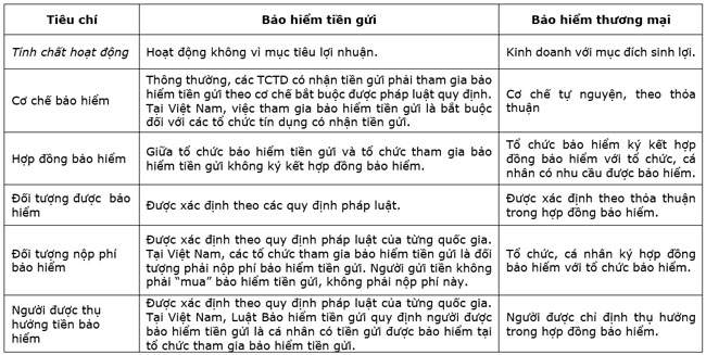 Vi sao Luat Kinh doanh bao hiem khong ap dung voi BHTG 2
