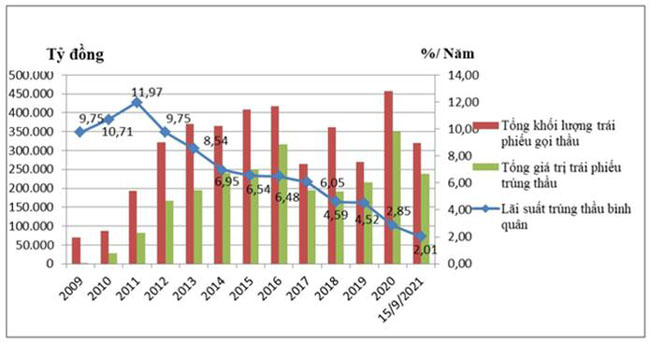 Viet Nam dao nguoc tinh the le thuoc von vay nuoc ngoai 2