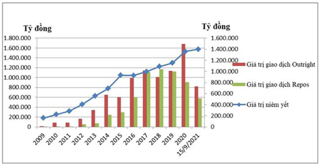 Viet Nam dao nguoc tinh the le thuoc von vay nuoc ngoai 3
