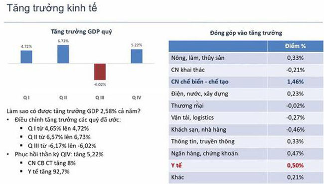 Viet Nam truoc tinh huong chinh sach tien te cua Fed nam nay 3