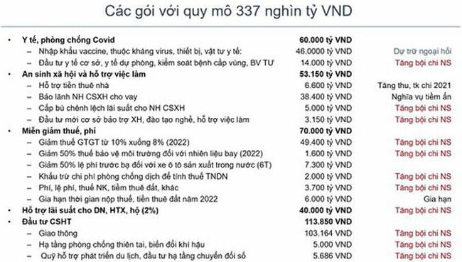 Viet Nam truoc tinh huong chinh sach tien te cua Fed nam nay 4