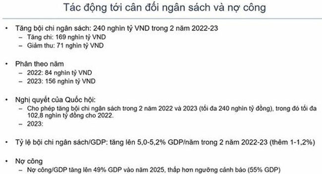 Viet Nam truoc tinh huong chinh sach tien te cua Fed nam nay 5