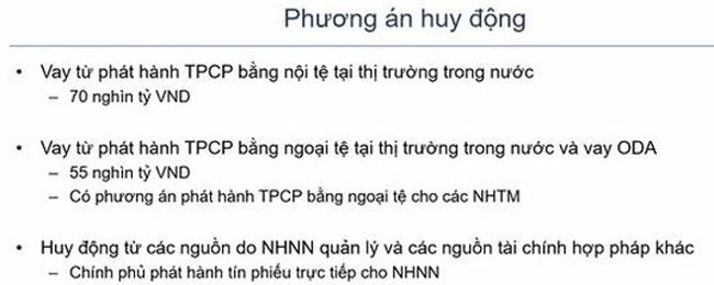 Viet Nam truoc tinh huong chinh sach tien te cua Fed nam nay 6