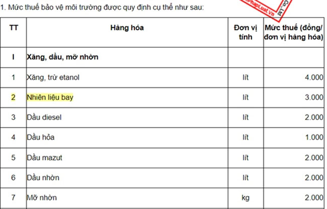 Vietnam Airlines kien nghi mien thue moi truong 2