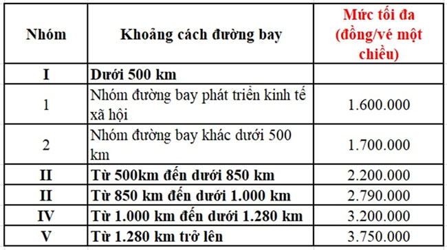 Vietnam Airlines kien nghi mien thue moi truong 3