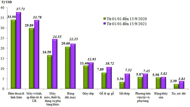 Xuat nhap khau hang hoa cua Viet Nam 2